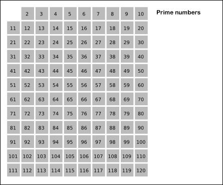 Ejemplo: Cálculo de números primos Cálcular cuántos