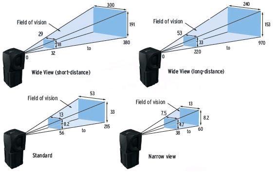 Relación de Aspecto Similar al tamaño del film utilizado en una cámara. Determina la proporción del ancho y alto de la imagen mostrada en la pantalla.