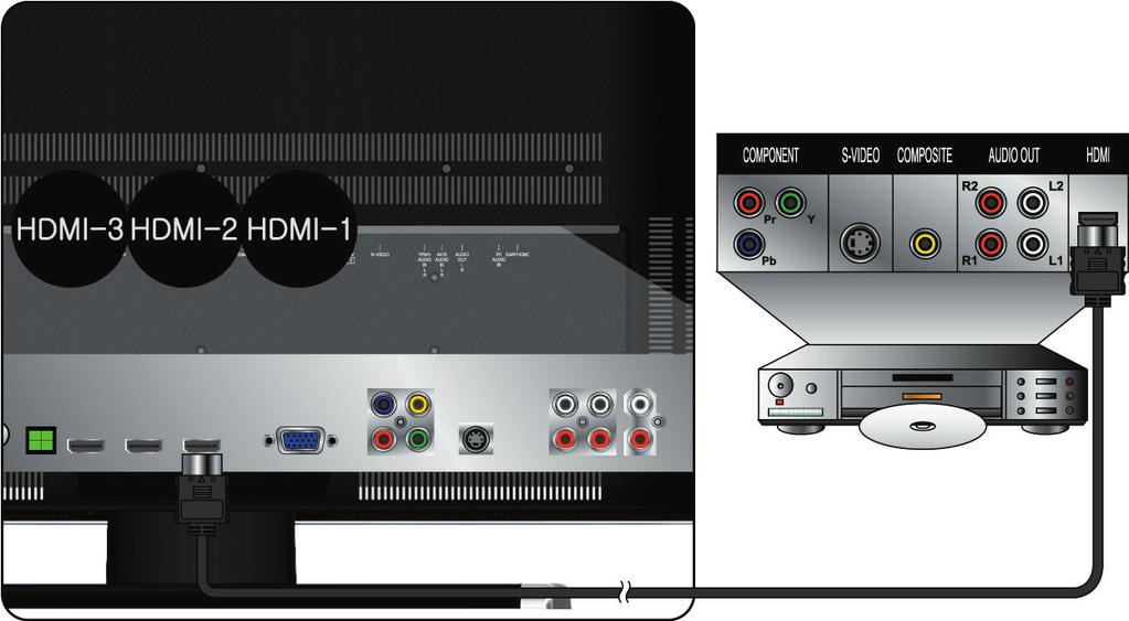 debe llevar el terminal de salida HDMI) Reproductor VCR o DVD Cable HDMI (no