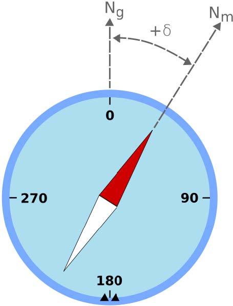 Declinación magnética: ángulo formado entre el polo magnético y el geográfico
