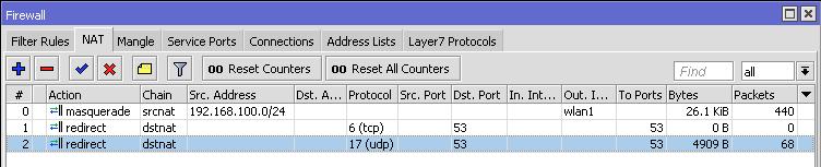 Laboratorio 1-1: DNS transparente Objetivo: Activar el DNS caché Capturar el tráfico DNS y re direccionarlo a su propio router Comprobar el funcionamiento del DNS transparente Escenario: RouterOS v6.