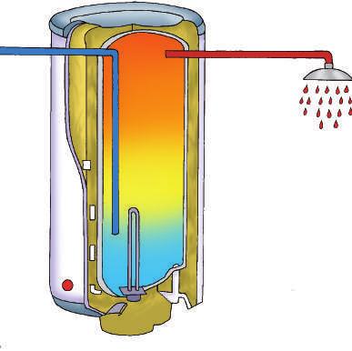 La energía que utilizamos para calentar el agua Los equipos que comúnmente se utilizan para obtener agua caliente, para ducharnos u otros propósitos, se denominan calentadores de agua.