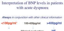Interpretation of BNP levels in patients