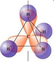 En lugar de disponer de dos electrones desapareados, el carbono desaparea en electrón del orbital 2s 2, por lo que pose 4 electrones desapareados que ocupan los