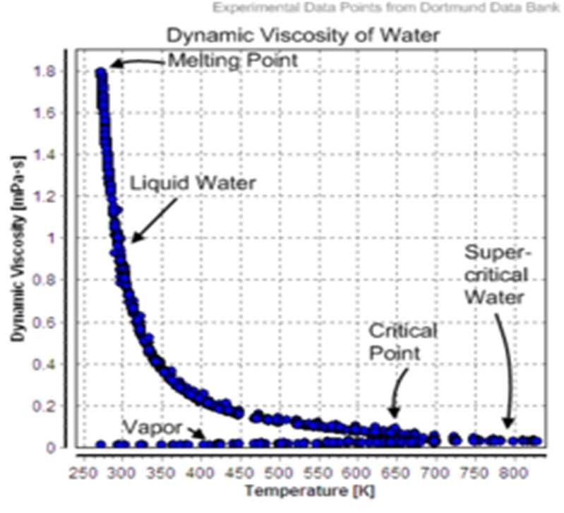 Funciones biológicas del agua 7) Lubricante y medio de soporte. Debido a su baja viscosidad.