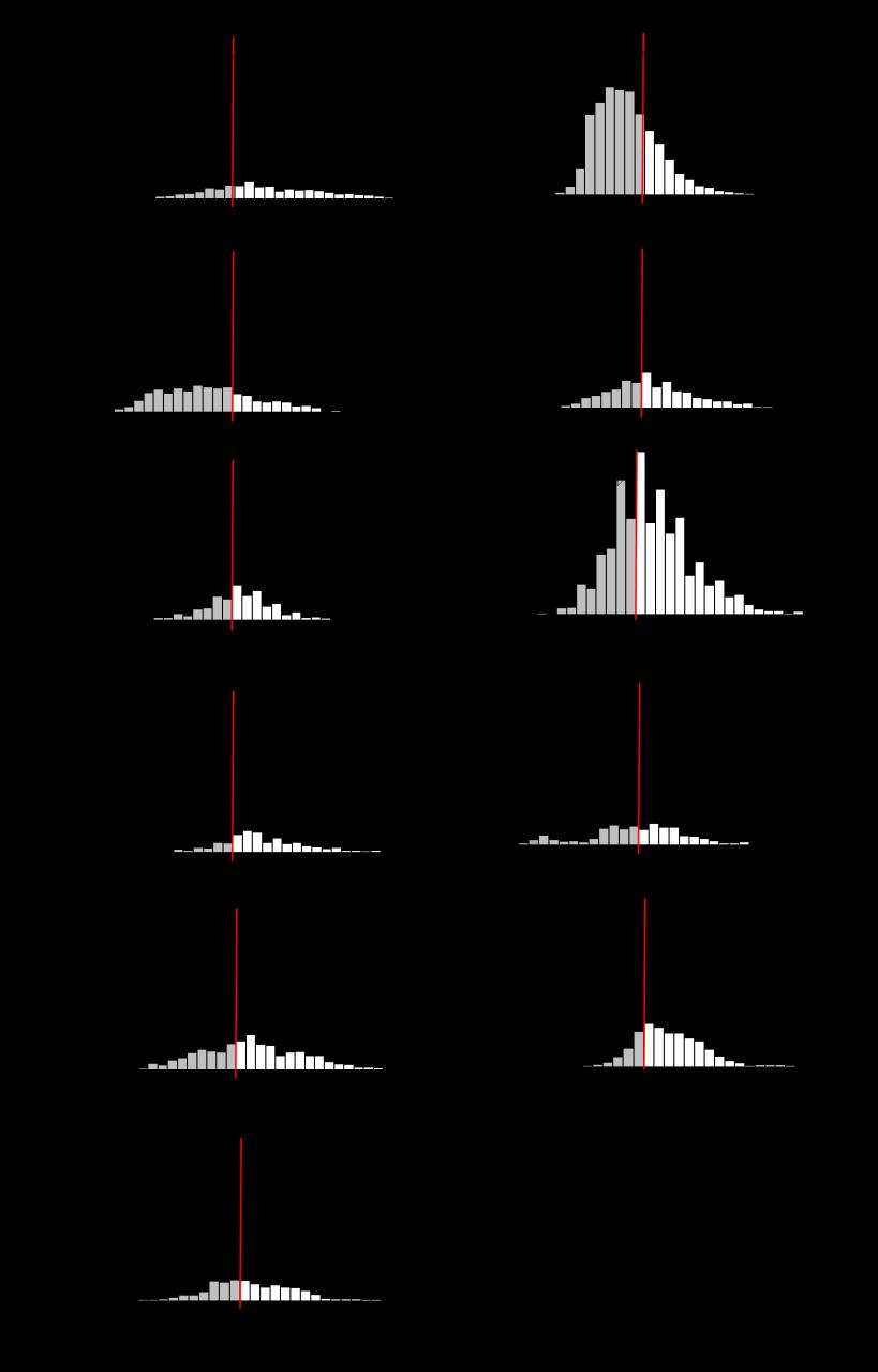 SONDA DE CAMPECHE Distribución de la frecuencia de tallas del