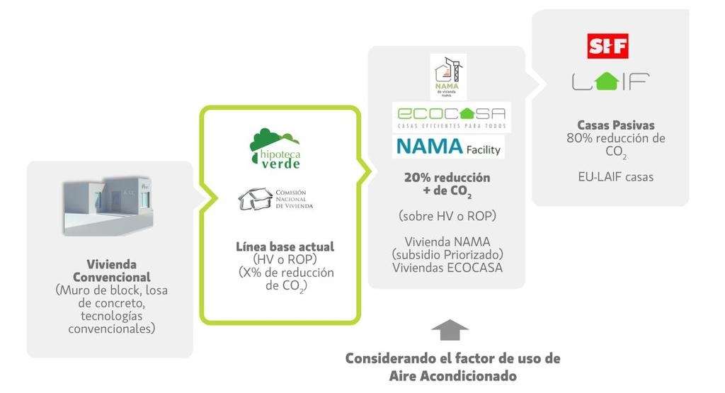 4.3 Rediseño del proceso operativo para el otorgamiento de créditos con Hipoteca Verde En México existen diversos programas de financiamiento a la vivienda, sin embargo, cada una de las instituciones