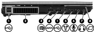 0 SuperSpeed (2) Conectan dispositivos USB opcionales y transfieren datos a una velocidad superior a la de un dispositivo USB 2.0. (4) Conector RJ-45 (red) Conecta un cable de red.