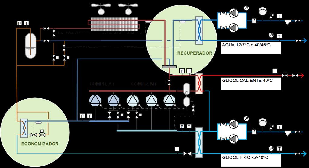 Proyecto efimarket FASE I: Esquema planta frigorífica Sistema indirecto de