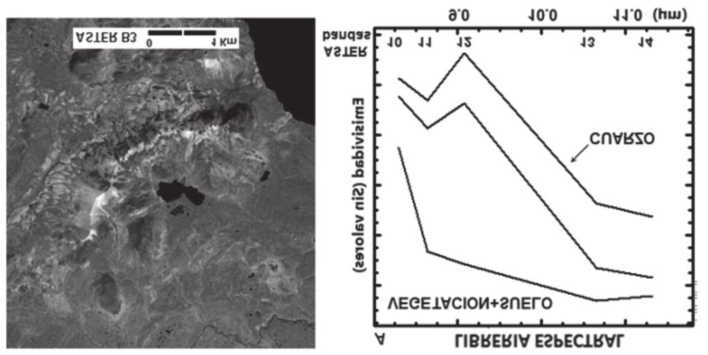 Geología Colombiana, 2013 - Vol. 38 Figura 4. Modelos de mezcla espectral lineal, utilizando espectros de laboratorio adaptados a ASTER.