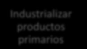 + Forestal + Industrias estratégicas: Refinería +