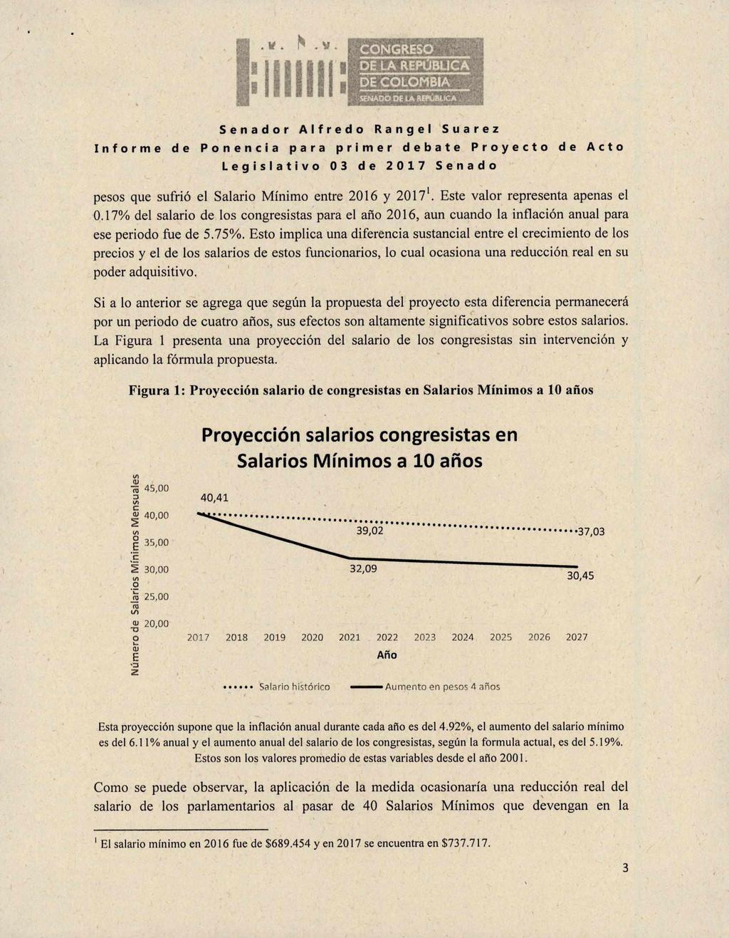 CONGRESO DE LA REPUBWA SENADO DE LA REPÚBLICA pesos que sufrió el Salario Mínimo entre 2016 y 20171. Este valor representa apenas el 0.