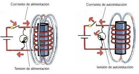 L a Bobina o Inductor i i Al conectar una bobina la alimentación de una batería CC, se producirá la circulación de corriente de intensidad i dependiendo de la resistencia del conductor del bobinado,