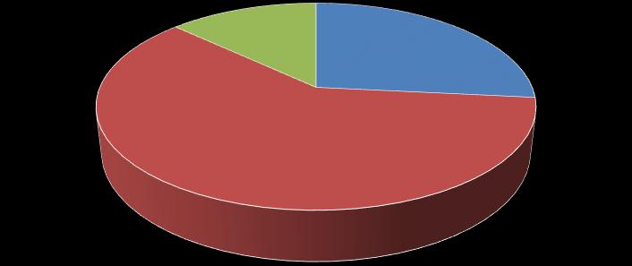 Cuenca Quilca Chili Porcentaje de Aportes al