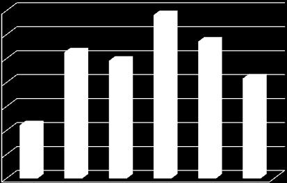 mejorándose ligeramente durante el 2007, donde el monto sin ejecutar resultó ser aproximadamente de L1,472 millones.