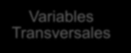 Variables Transversales