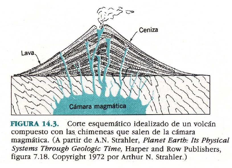 Los volcanes. LOS RELIEVES LITOLOGICOS Volcán: edificio formado por la acumulación de productos sólidos alrededor de una boca eruptiva.