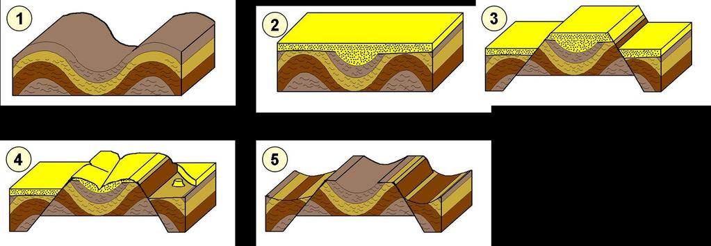 Relieve apalachiense LOS RELIEVES ESTRUCTURALES Debe sus formas estructurales a la erosión diferencial (relieve