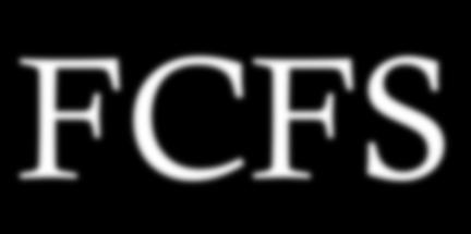 Modelado Determinista FCFS Proceso CPU