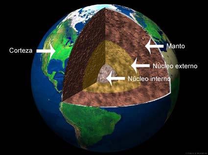 los conjuntos rocosos. b) Método magnético. La Tierra presenta un campo magnético.