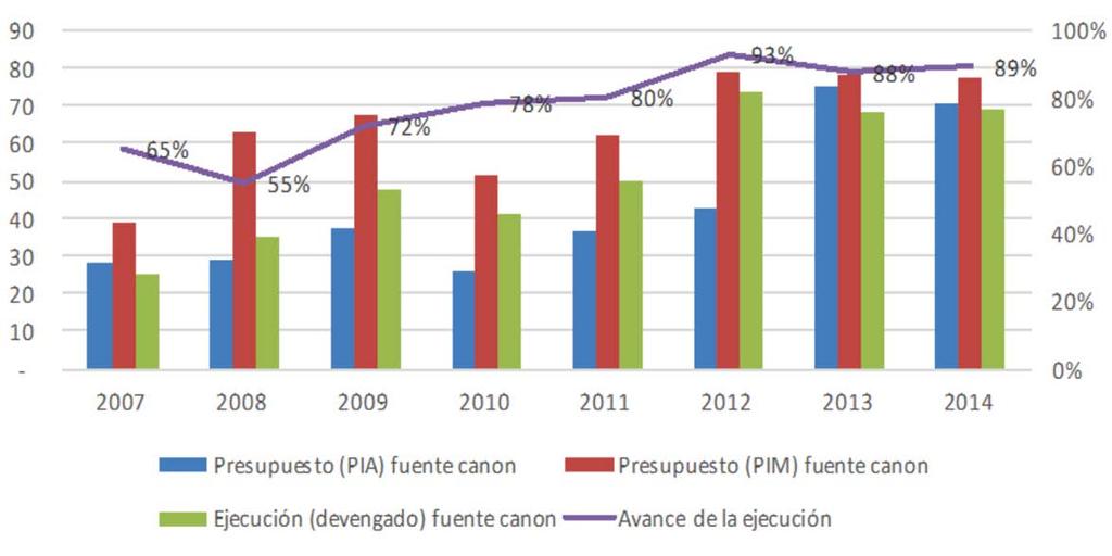 PRIMER ESTUDIO DE TRANSPARENCIA REGIONAL - EITI PIURA 77 En el grafico 6.