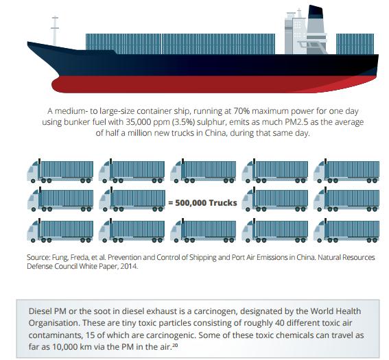 Environmental Advantages Ships