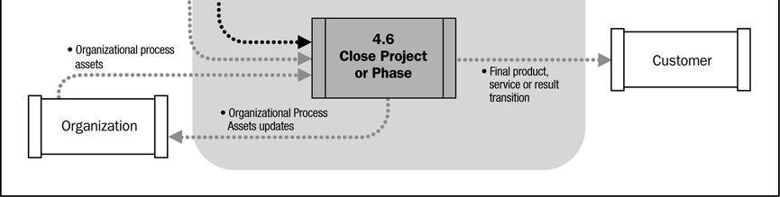 diagrama de flujo de datos. Gráfico 4-12. Cerrar Proyecto o Fase: Entradas, Herramientas y Técnicas, y Salidas Gráfico 4-13. Diagrama de Flujo de Datos del Proceso Cerrar Proyecto o Fase 4.6.