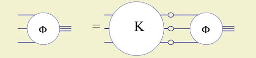Faddeev Equation La ecuación de Faddev tiene 64 estructuras de Dirac.