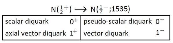 Nesecitamos los factores de forma electromagneticos de los mesones σ and a₁ ii. Diquarks 0 y 1 iii.