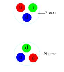 ESTRUCTURE OF THE NEUTRAL PION AND ITS ELECTROMAGNETIC TRANSITION FORM FACTORS, K.