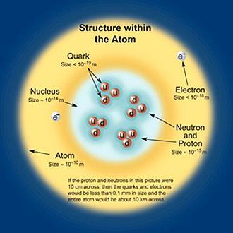 Primeros minutos del Universo Energía materia + antimateria Sopa