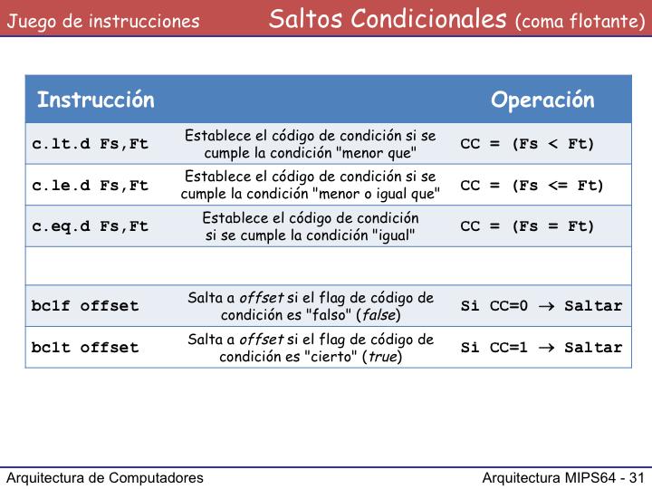 Cuando se desean efectuar saltos condicionales dependiendo de los valores de los registros de coma flotante (f0-f31), se deben realizar en dos pasos: 1.