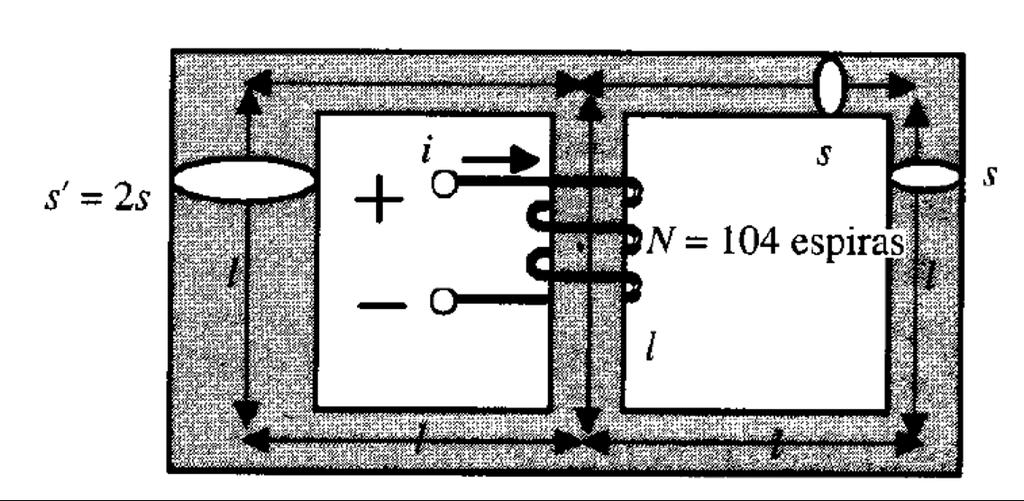 Problema 1.1 Máquinas eléctricas, Fraile, pg. 75 Calcular la intensidad que debe aplicarse a la bobina del circuito magné5co de la figu- ra para producir un flujo de 1 mwb en la columna de la derecha.