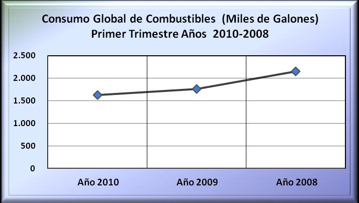 CONSUMO GLOBAL DE COMBUSTIBLE PRIMER TRIMESTRE 2010-2009 Cuadro # 14 GLOBAL 2010 2009 Varic/Abs Vuelos Regulares 1.295,6 1.