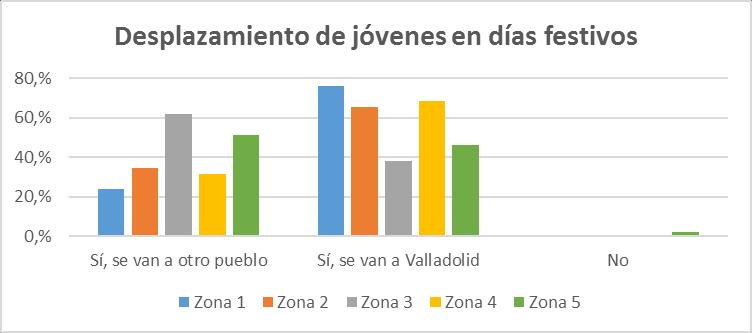 Las áreas rurales de la provincia de Valladolid. Estructura de la población de referencia pequeños, su importancia puede ser decisiva en la génesis de un tejido social estable.