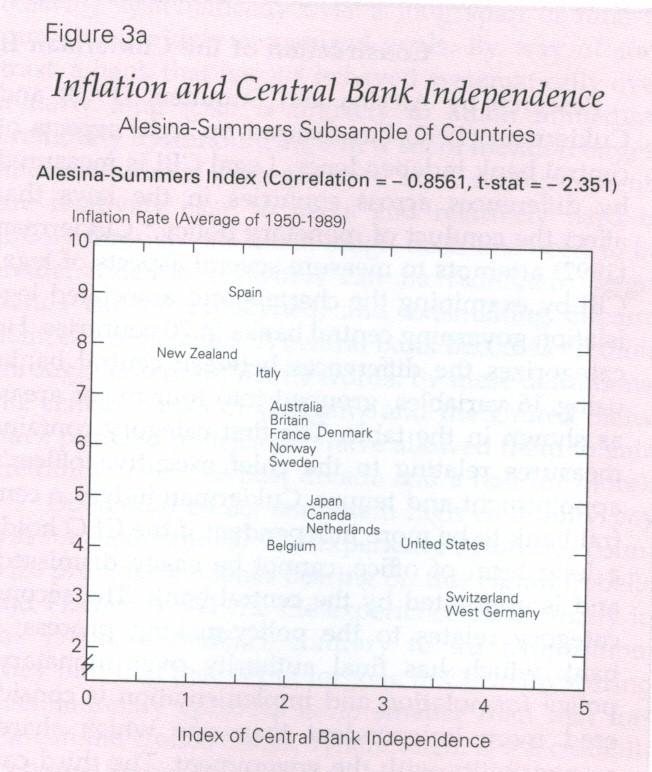 Gráfico 1: Inflación e IBC, Fuhrer (1997)