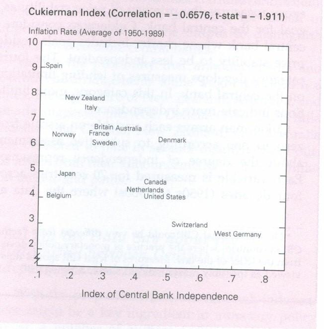 Inflación e IBC, Fuhrer (1997) Índice de