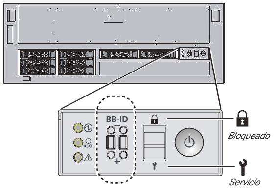 Figura 6-2 Interruptor de modo en el panel de operación del SPARC M10-4/ SPARC M10-4S Nota - El panel de operación del SPARC M10-4 no