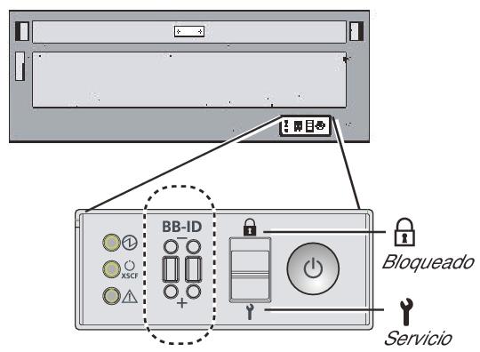 Figura 6-3 Interruptor de modo en el panel de operación de una caja de barra cruzada 2.