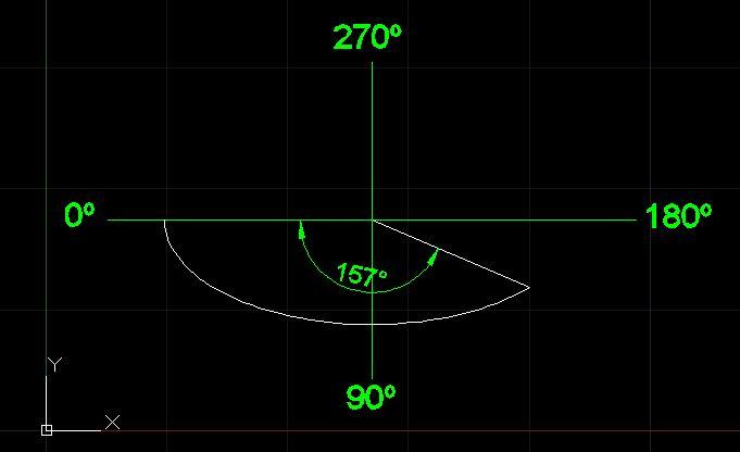 En el ejemplo se ha definido el ángulo inicial 0, se ha activado