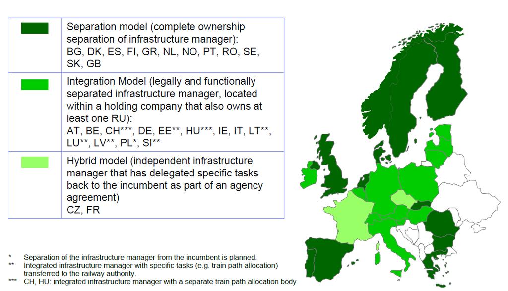 Separación vertical en Europa Datos de 2010.