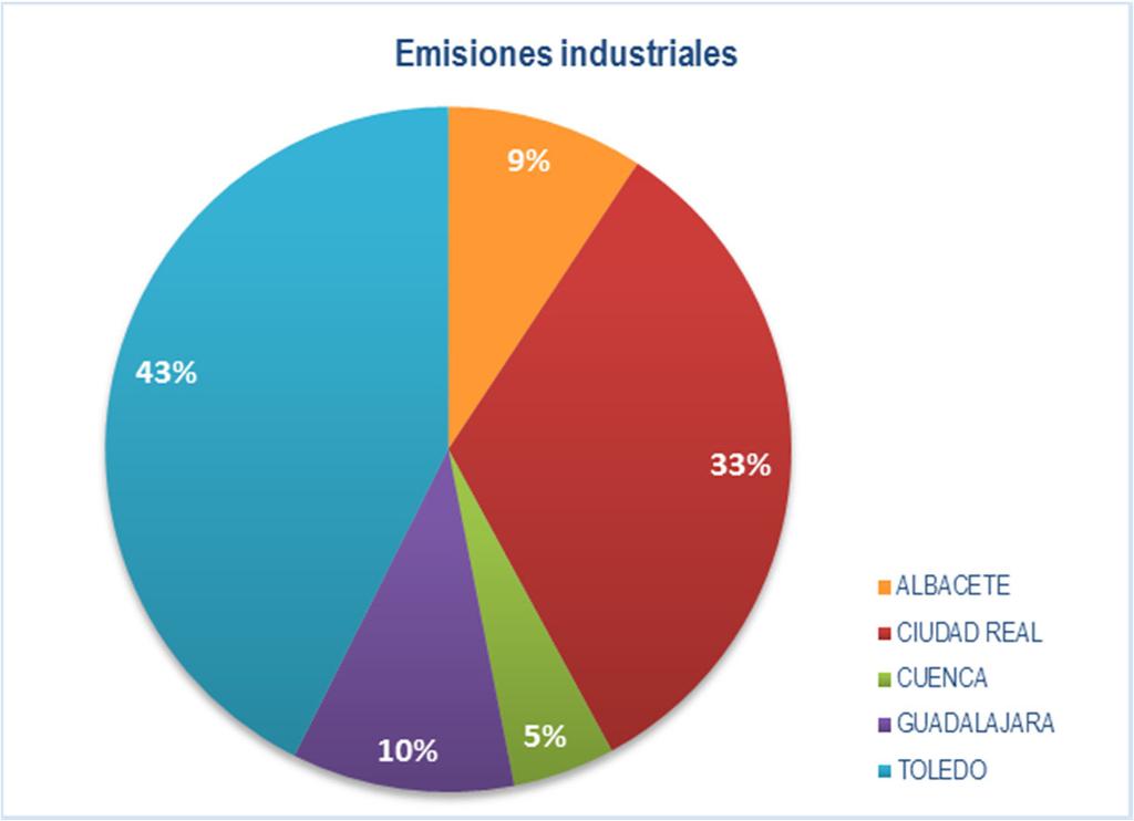 Inventario de Gases de Efecto Invernadero de Castilla-La Mancha. Serie 1990-2015 Tabla 4. Distribución y evolución de las emisiones GEI del Sector Industrial en Castilla-La Mancha 2013-2014.