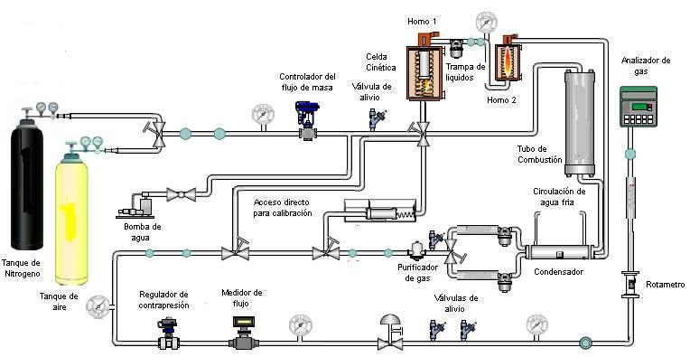 3.1 Aparatos Comunes Para el Experimento del Tubo de Combustión y la Celda Cinética Durante años se han realizado estudios previos para poder seleccionar los aparatos adecuados para llevar a cabo los