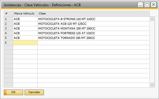 Después de ubicar el cursor en la marca correspondiente y dar clic en el botón Asistencias Clase Vehículos se puede ver la ventana para diligenciar las clases de vehículo asociados a la marca