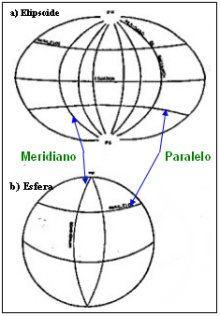 Figura II.5. Paralelos y Meridianos. Fuente: IBGE, 2000.