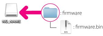 Cuando termine la copia, abra la carpeta firmware del volumen sin título y confirme que contiene el archivo firmware.bin.