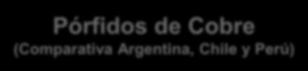 Ley de Cu Equiv (%) Atacama Pórfidos de Cobre (Comparativa Argentina, Chile y Perú) El Teniente Andina Agua Rica Chuquicamata Los Pelambres (6.