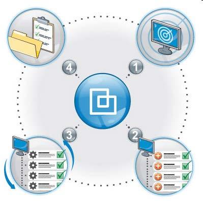 Recolección de Información Identificación de red, puertos y servicios Análisis de Vulnerabilidades Análisis de información