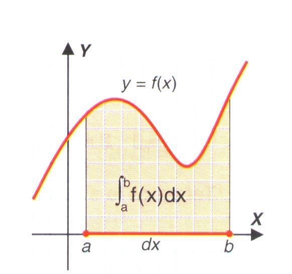 Función de densidad de una variable aleatoria continua La función de densidad de una v.a. continua cumple las siguientes condiciones: Sólo toma valores no negativos, f(x) 0.