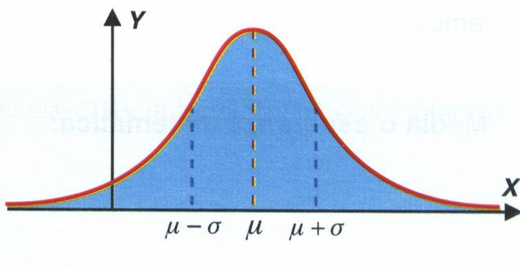 La distribución normal o gaussiana Hay v.a. continuas cuya función de densidad tiene forma de campana. Ejemplos: La variable peso en una población de personas de la misma edad y sexo.
